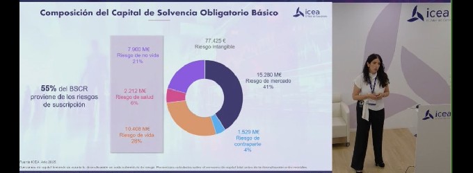 ¿El reporte de 2026 se tendrá que realizar o no bajo la revisión de Solvencia II? ¿El reporte de 2026 se tendrá que realizar o no bajo la revisión de Solvencia II?